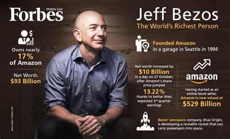 bezos net worth.